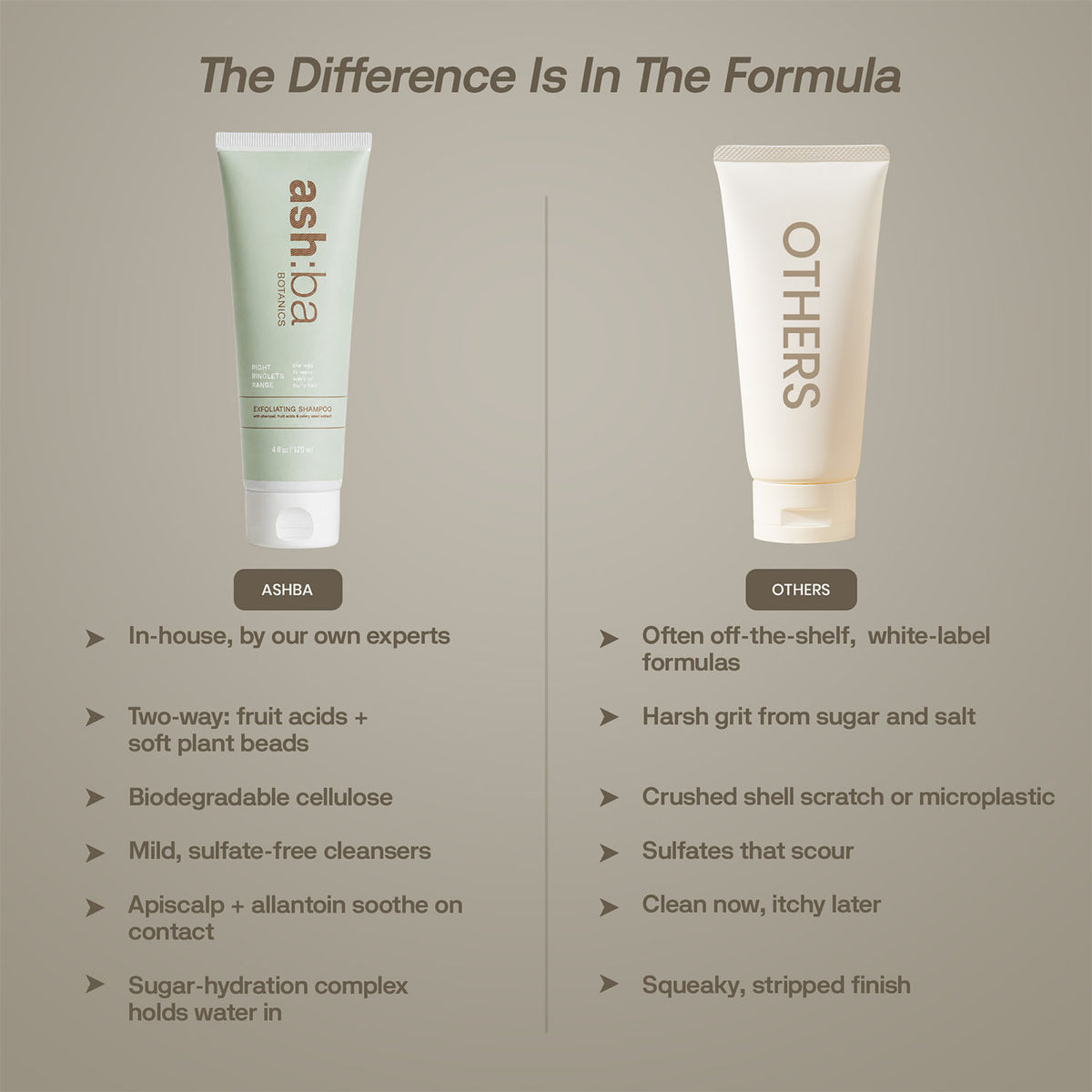 Ashba Botanics Exfoliating Shampoo