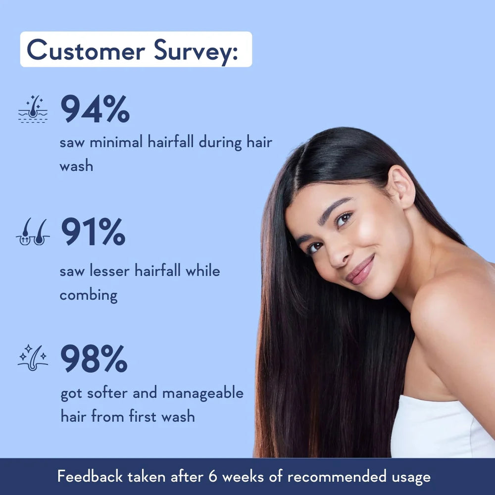 WishCare Multi-Peptide Anti Hairfall Conditioner - photo 2