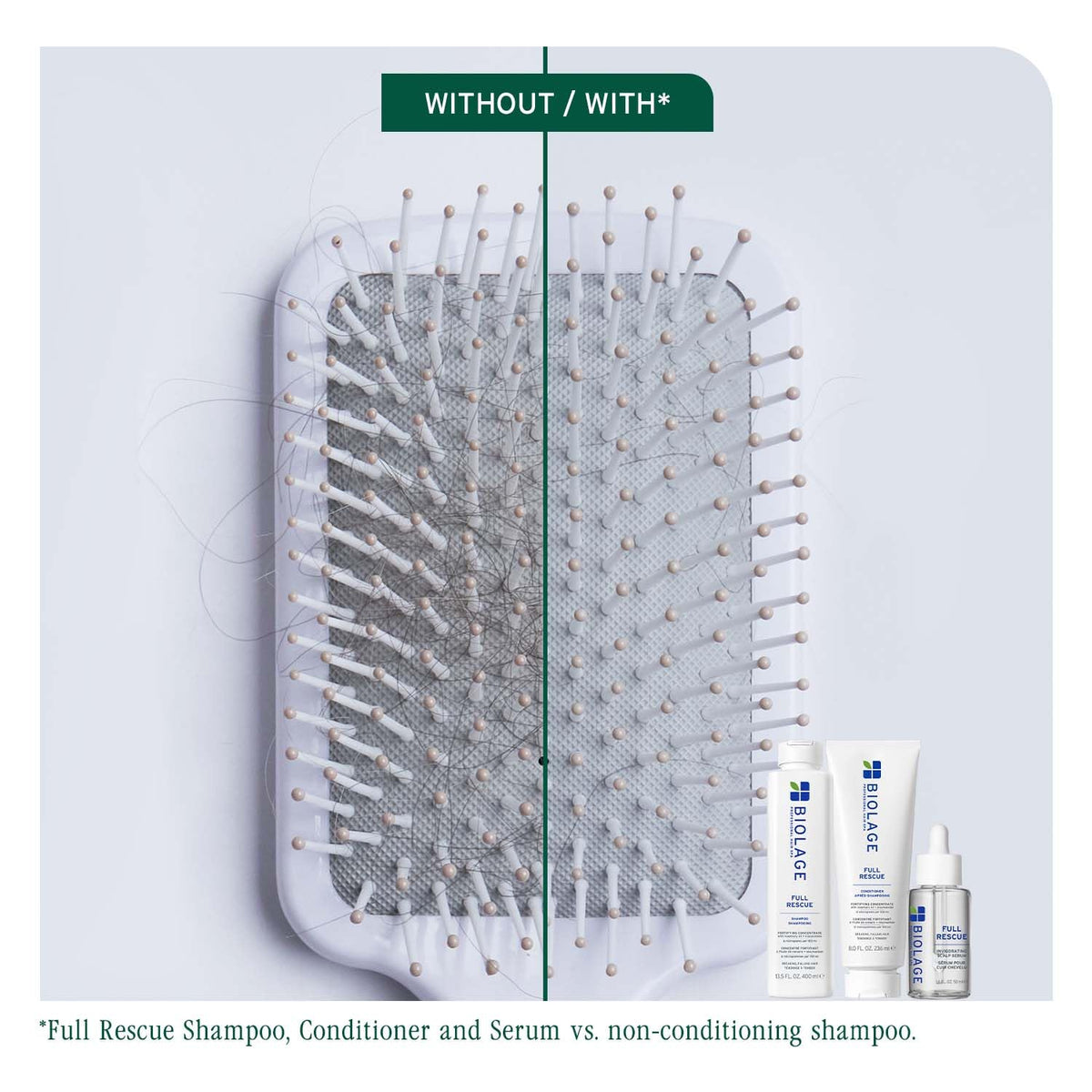 Biolage Professional Full Rescue Anti-Hairfall Shampoo