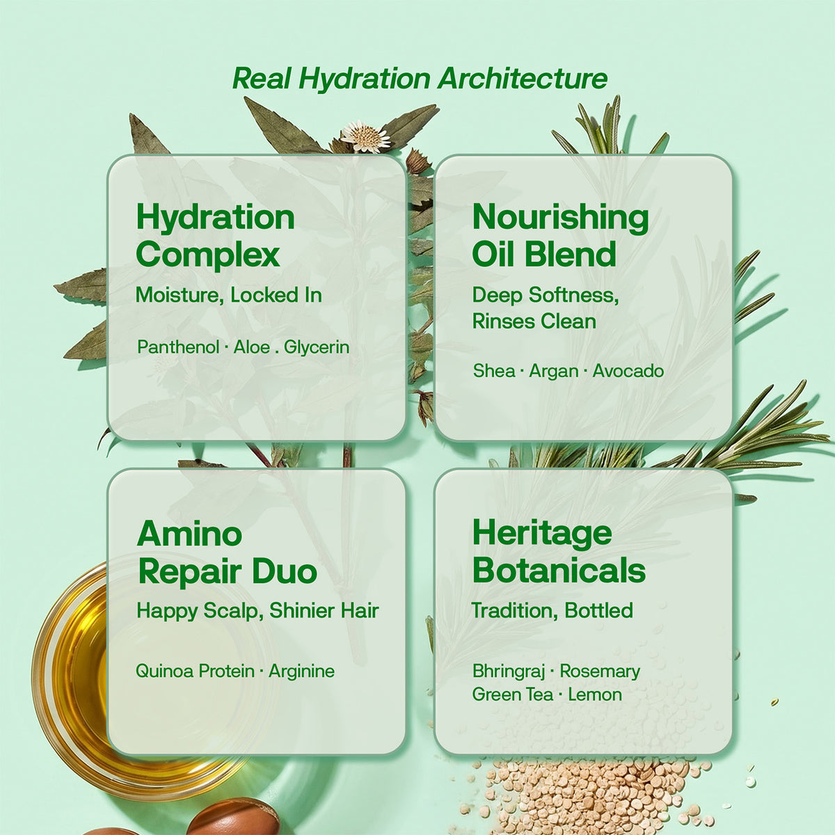 Ashba Botanics Right Ringlets® Nourishing Conditioner