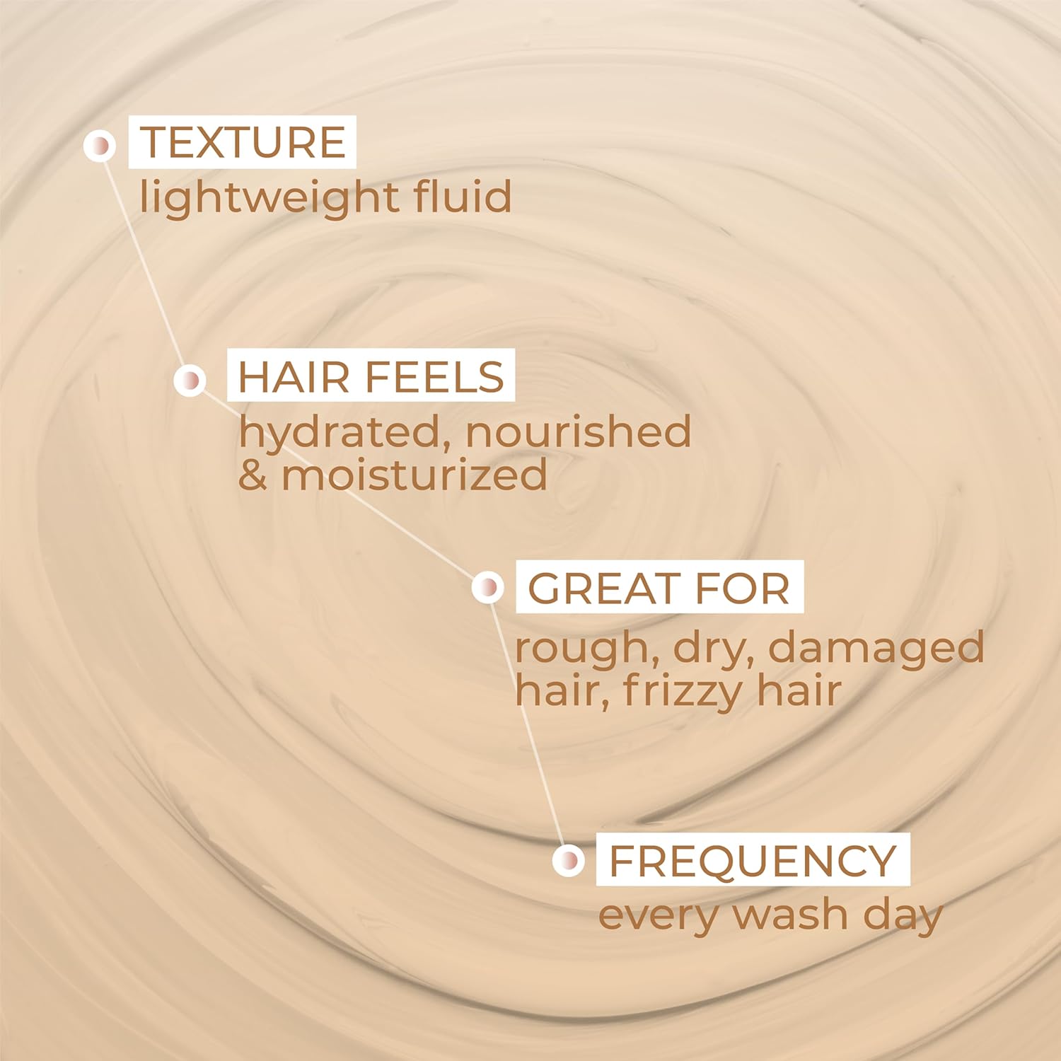 Ashba Botanics Right Ringlets® Hydrating Shampoo - photo 6