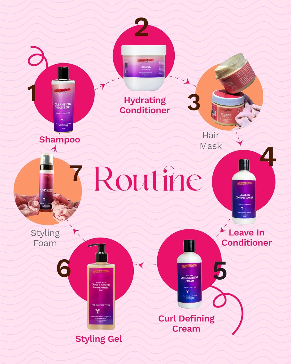 SugarBoo Essentials Travel Kit - photo 7