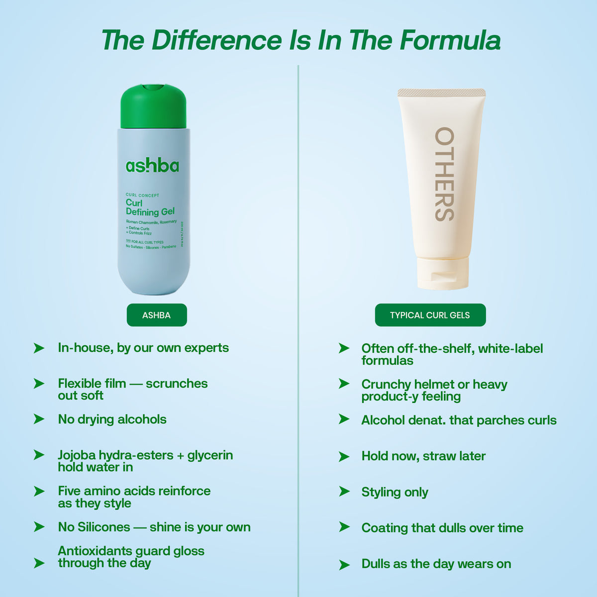 Ashba Botanics Right Ringlets® Curl Defining Gel