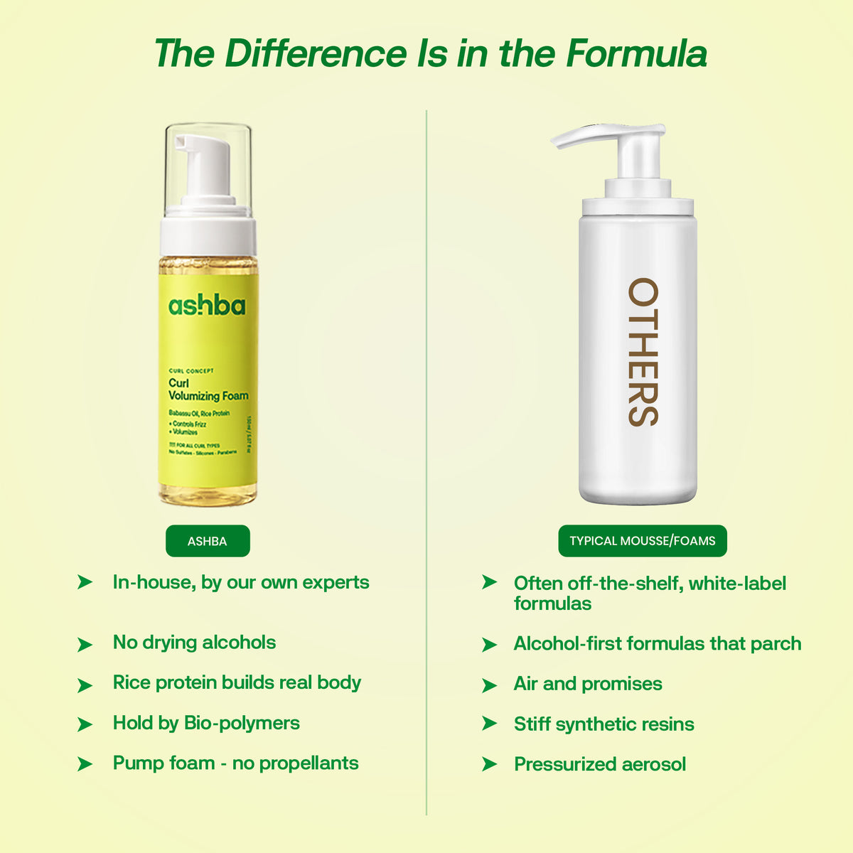 Ashba Botanics Curl Volumizing Foam