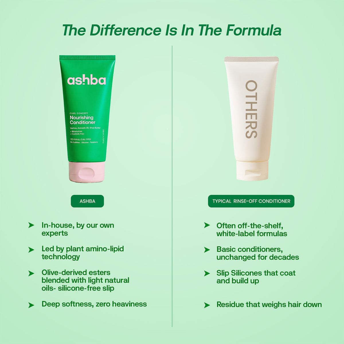 Ashba Botanics Right Ringlets® Nourishing Conditioner