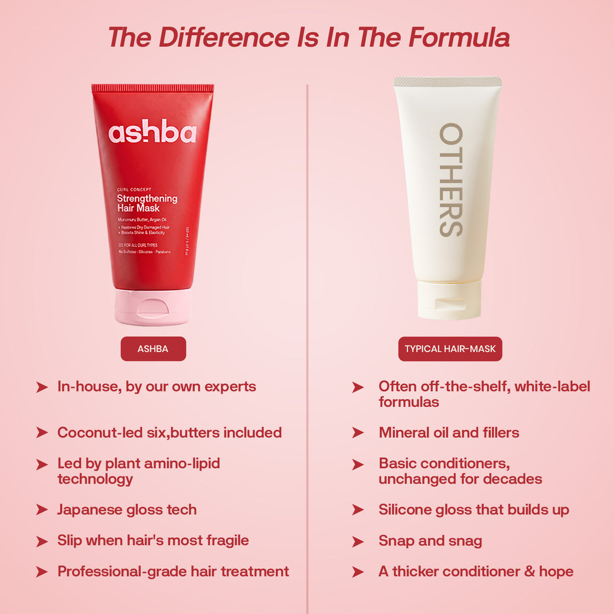 Ashba Botanics Strengthening Hair Mask