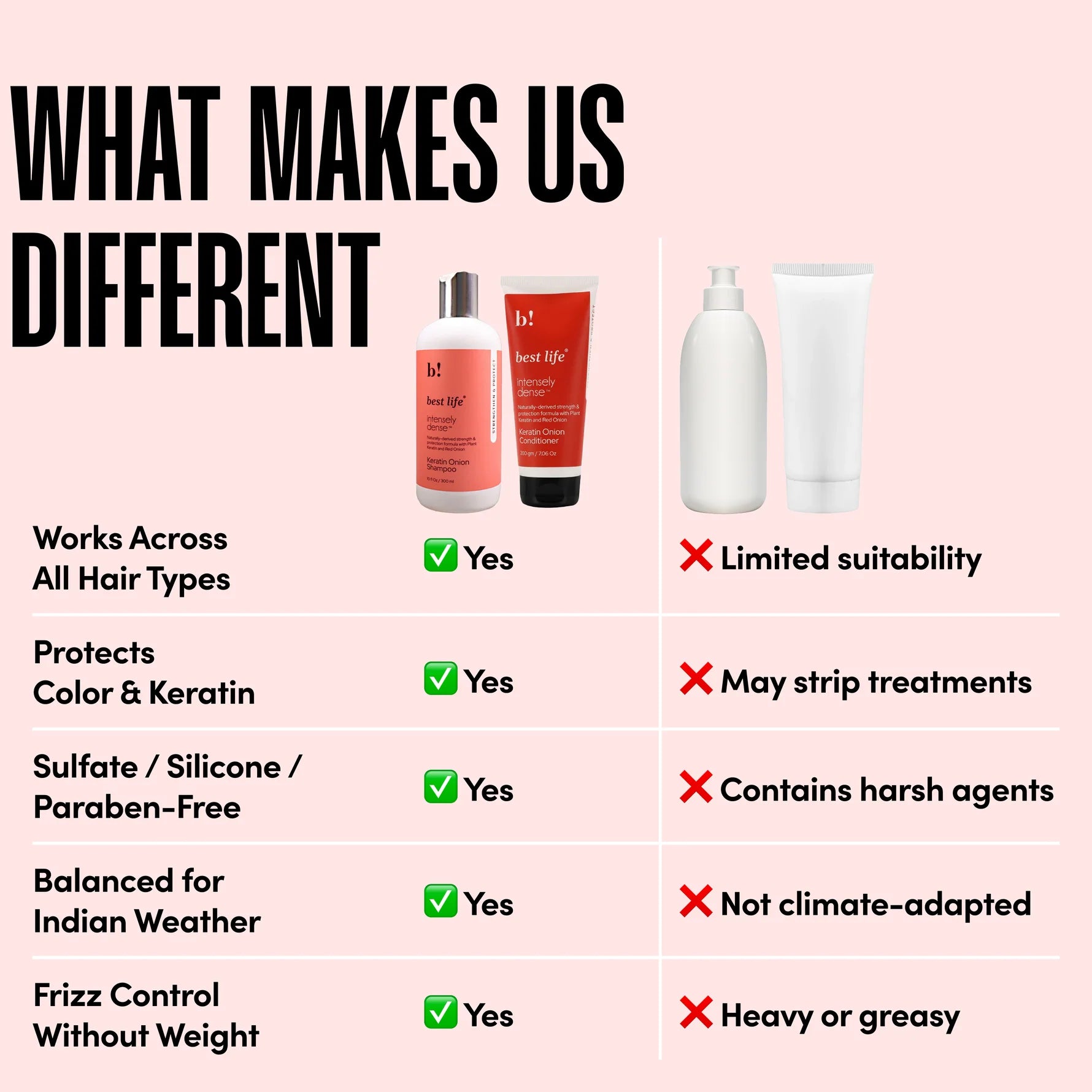 Keratin Onion Hair Shampoo & Hair Conditioner (Combo Pack) - photo 5
