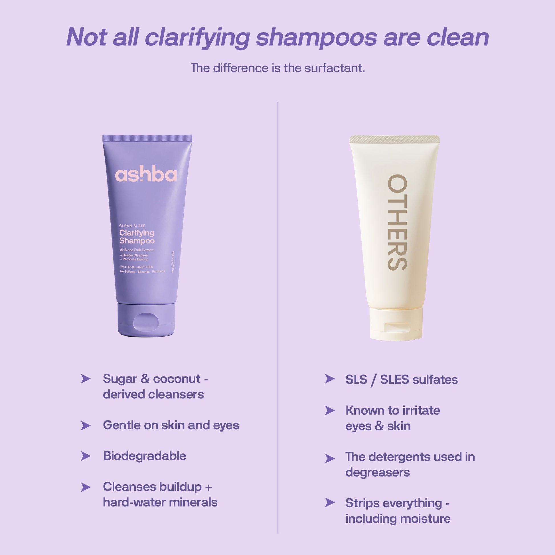 Ashba Botanics Clarifying Shampoo
